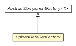 Package class diagram package UploadDataDaoFactory