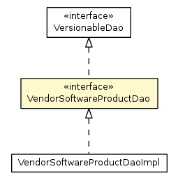 Package class diagram package VendorSoftwareProductDao