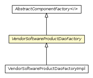 Package class diagram package VendorSoftwareProductDaoFactory