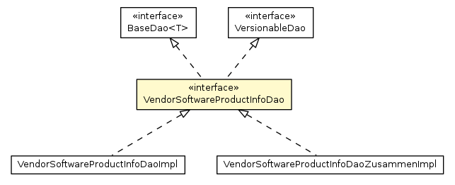 Package class diagram package VendorSoftwareProductInfoDao