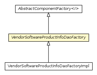 Package class diagram package VendorSoftwareProductInfoDaoFactory