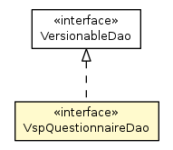 Package class diagram package VspQuestionnaireDao