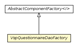 Package class diagram package VspQuestionnaireDaoFactory