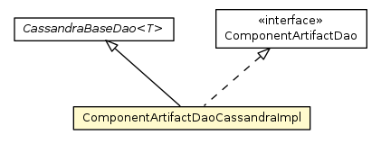 Package class diagram package ComponentArtifactDaoCassandraImpl