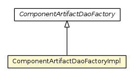 Package class diagram package ComponentArtifactDaoFactoryImpl