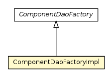 Package class diagram package ComponentDaoFactoryImpl