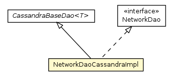 Package class diagram package NetworkDaoCassandraImpl
