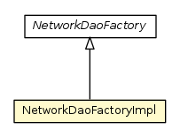 Package class diagram package NetworkDaoFactoryImpl