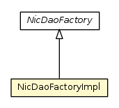 Package class diagram package NicDaoFactoryImpl