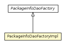 Package class diagram package PackageInfoDaoFactoryImpl