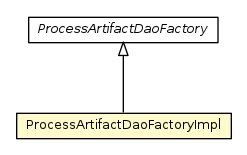 Package class diagram package ProcessArtifactDaoFactoryImpl