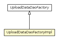 Package class diagram package UploadDataDaoFactoryImpl