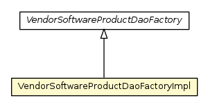 Package class diagram package VendorSoftwareProductDaoFactoryImpl