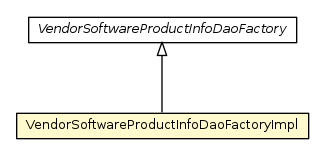 Package class diagram package VendorSoftwareProductInfoDaoFactoryImpl