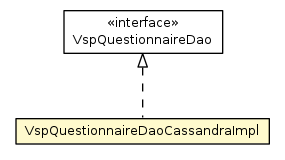 Package class diagram package VspQuestionnaireDaoCassandraImpl