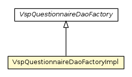Package class diagram package VspQuestionnaireDaoFactoryImpl