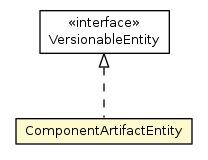 Package class diagram package ComponentArtifactEntity