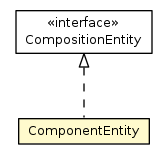 Package class diagram package ComponentEntity