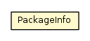 Package class diagram package PackageInfo