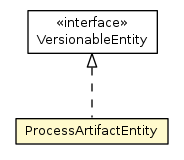 Package class diagram package ProcessArtifactEntity