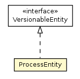 Package class diagram package ProcessEntity