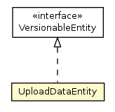 Package class diagram package UploadDataEntity