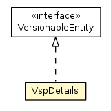 Package class diagram package VspDetails