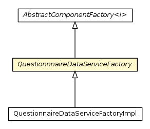 Package class diagram package QuestionnnaireDataServiceFactory