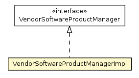 Package class diagram package VendorSoftwareProductManagerImpl