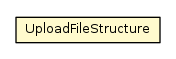 Package class diagram package UploadFileStructure