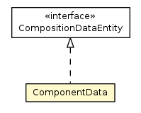 Package class diagram package ComponentData