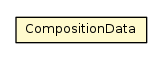 Package class diagram package CompositionData