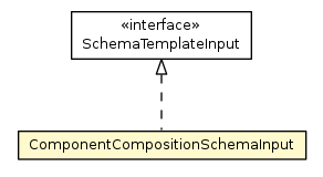 Package class diagram package ComponentCompositionSchemaInput