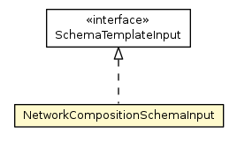 Package class diagram package NetworkCompositionSchemaInput