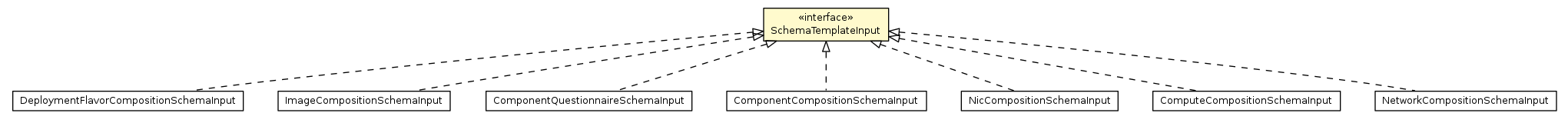 Package class diagram package SchemaTemplateInput