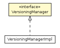 Package class diagram package VersioningManager
