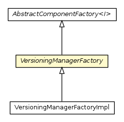 Package class diagram package VersioningManagerFactory