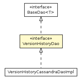 Package class diagram package VersionHistoryDao
