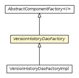 Package class diagram package VersionHistoryDaoFactory
