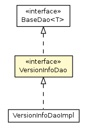 Package class diagram package VersionInfoDao