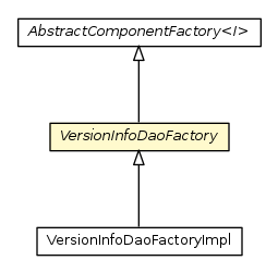 Package class diagram package VersionInfoDaoFactory