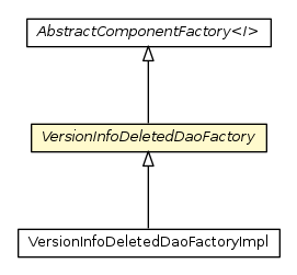 Package class diagram package VersionInfoDeletedDaoFactory