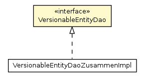Package class diagram package VersionableEntityDao