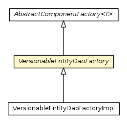Package class diagram package VersionableEntityDaoFactory