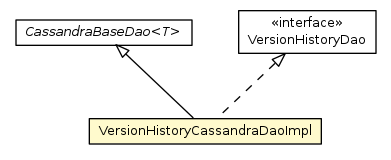 Package class diagram package VersionHistoryCassandraDaoImpl