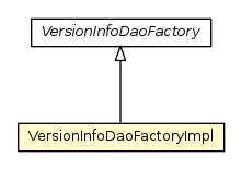 Package class diagram package VersionInfoDaoFactoryImpl