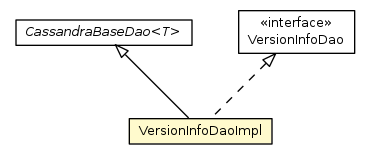 Package class diagram package VersionInfoDaoImpl