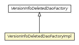 Package class diagram package VersionInfoDeletedDaoFactoryImpl