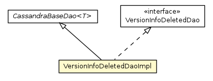 Package class diagram package VersionInfoDeletedDaoImpl