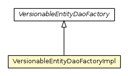 Package class diagram package VersionableEntityDaoFactoryImpl